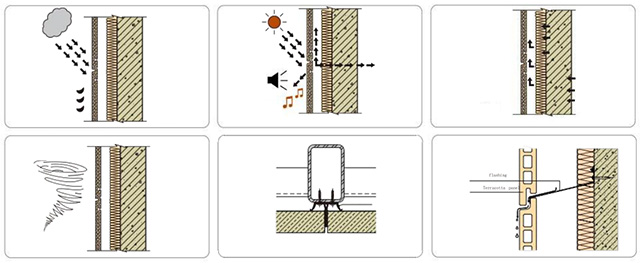 Terracotta Rainscreen System