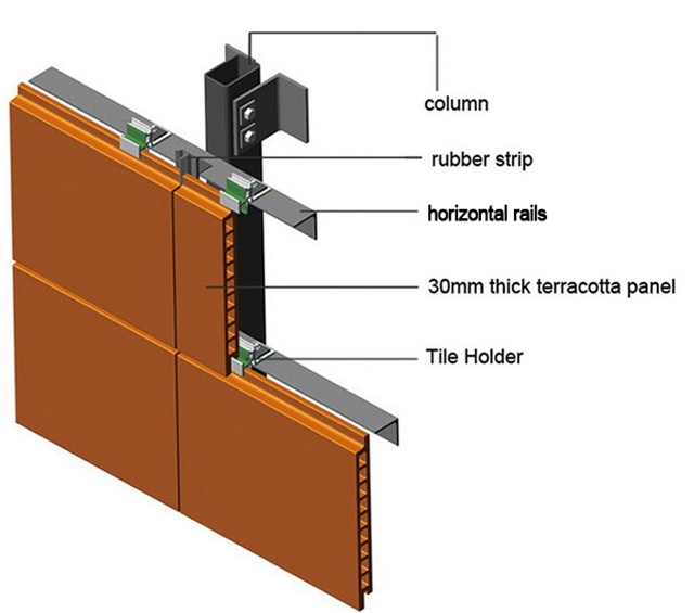 LOPO’s Back Fixing Components provide a robust, adaptable, and efficient system for terracotta facades. Suitable for rainscreens, louvers, and curtain walls